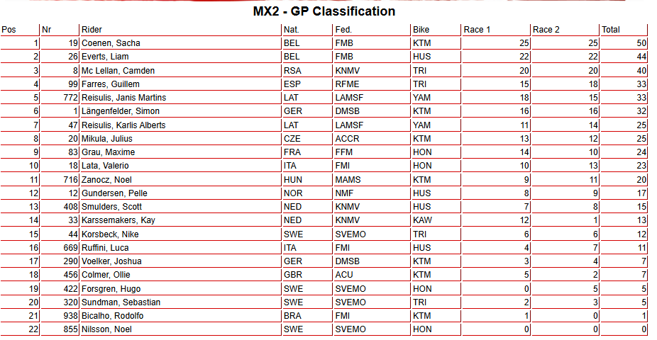 mx2overall-3.png